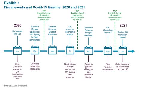 philippines lockdown timeline 2021|Timeline of the COVID.